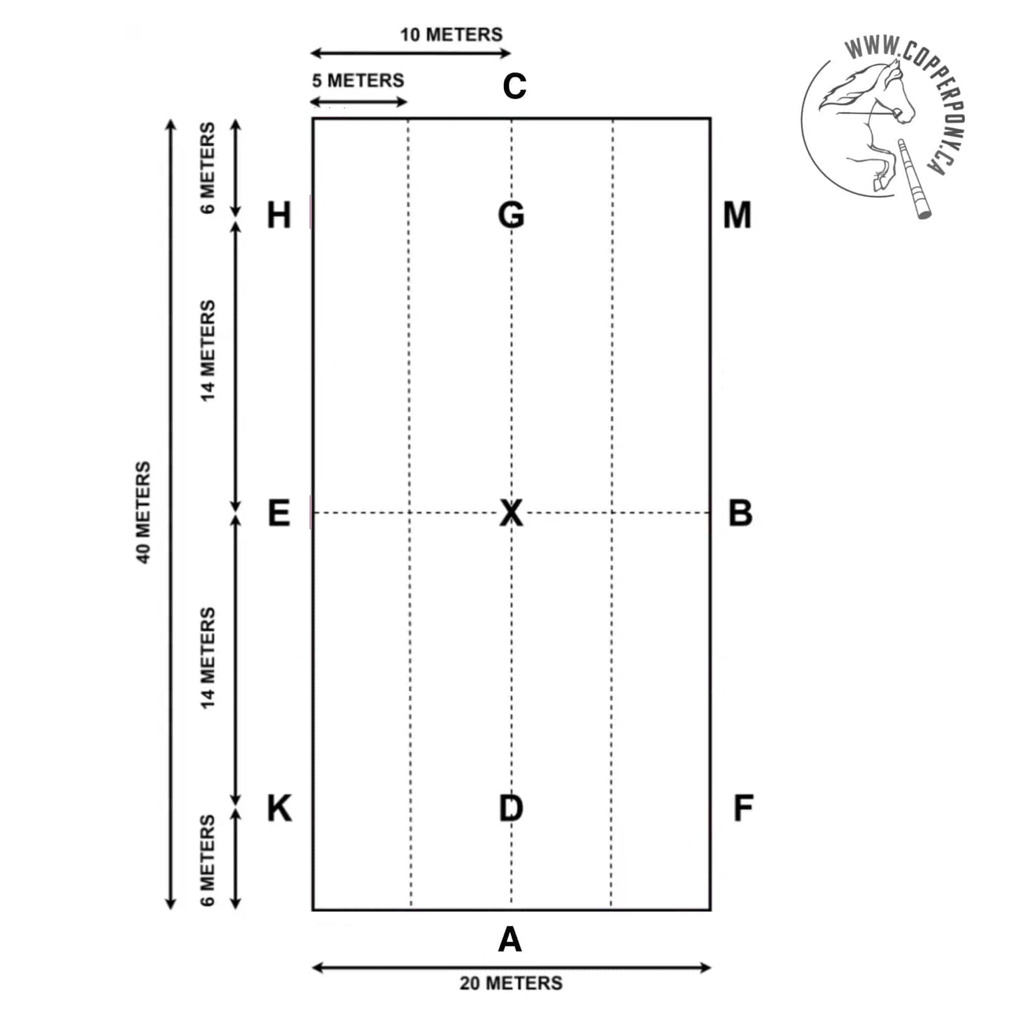 Jump 4 Joy Dressage 20m X 40m Complete Dressage Surround