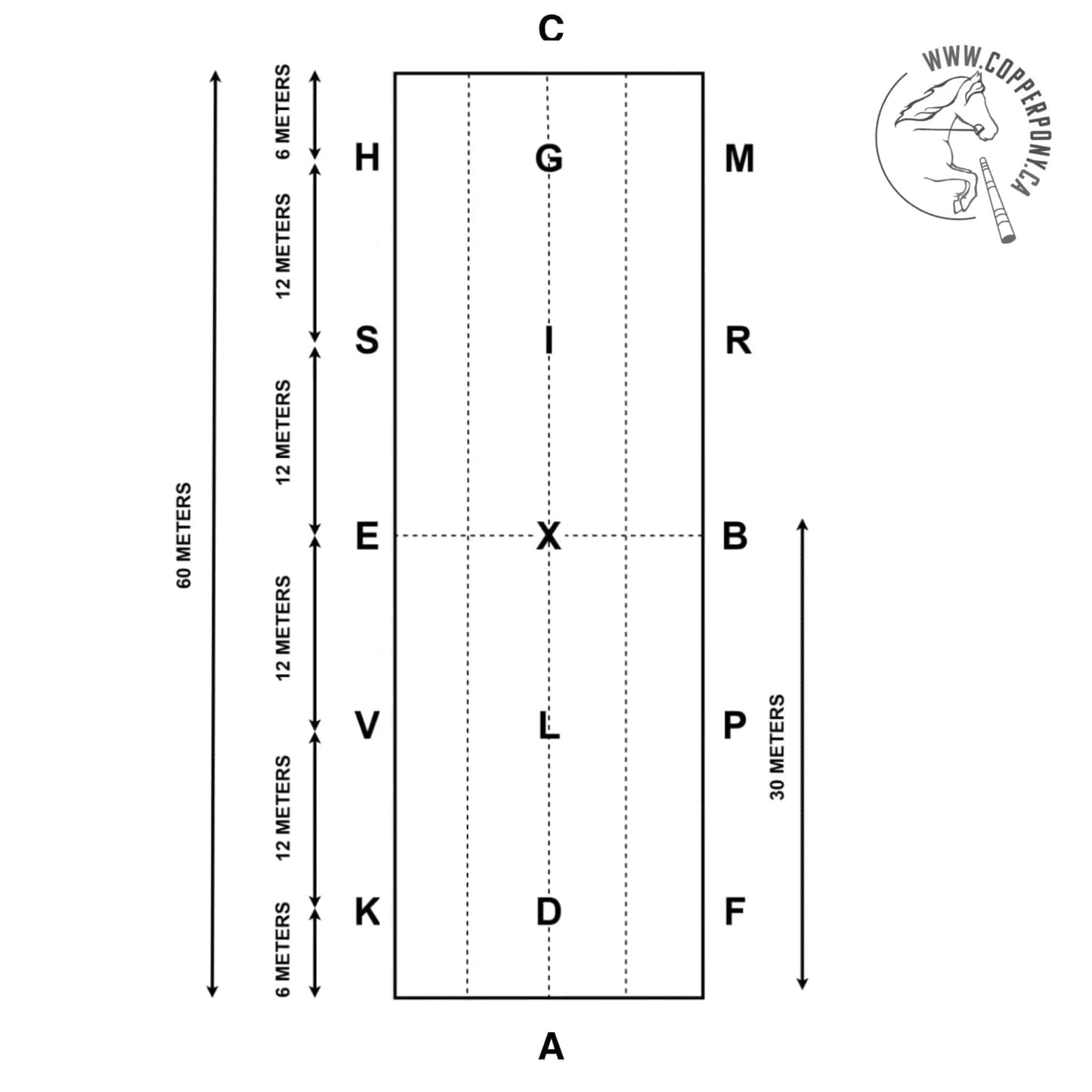 Jump 4 Joy Dressage 20m X 60m Complete Dressage Surround