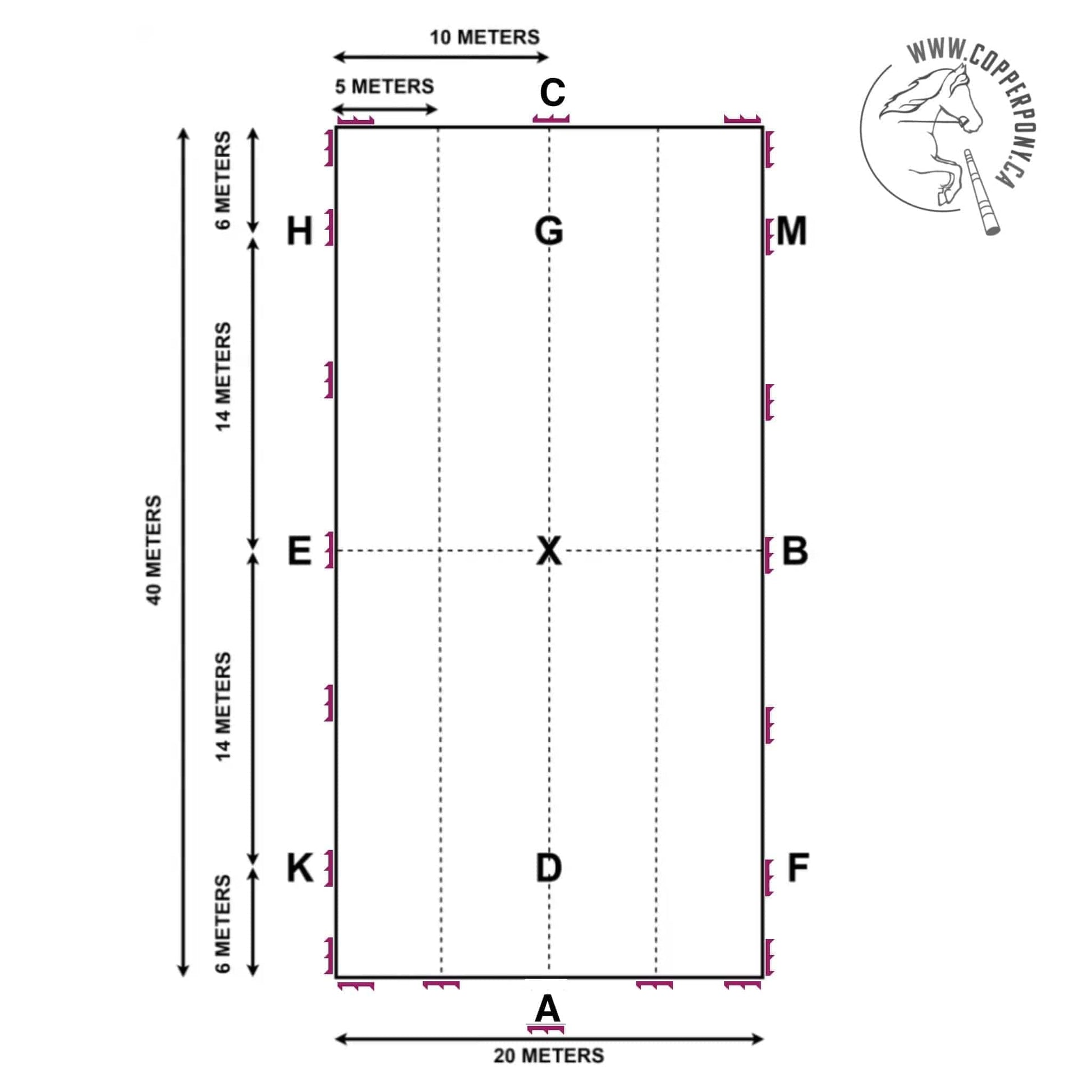 Jump 4 Joy Dressage Dressage Arena Kits